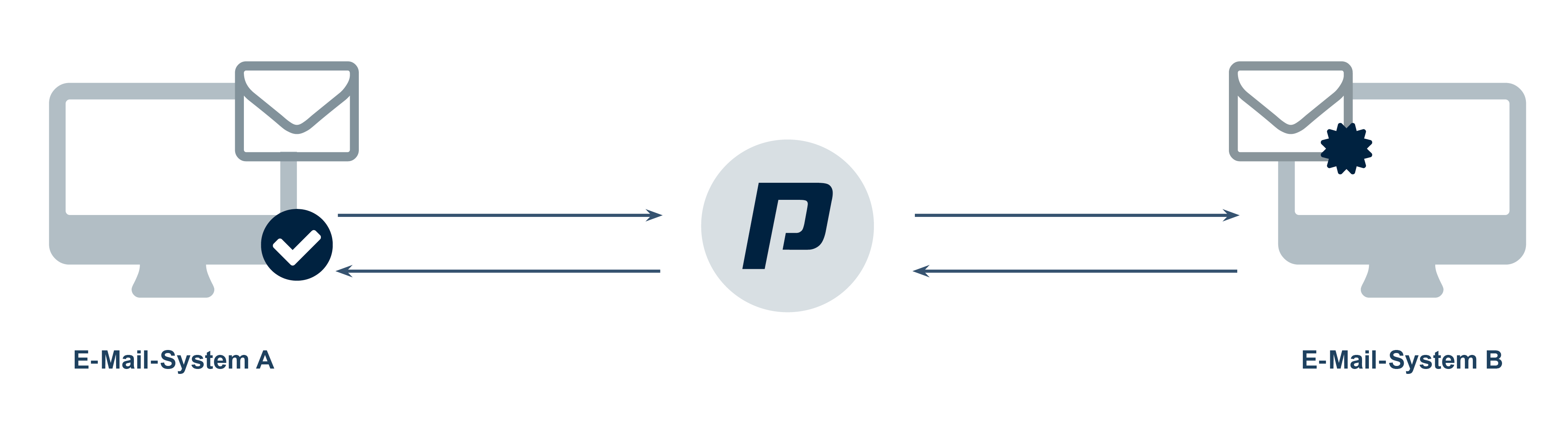 procilon e-mail signatur