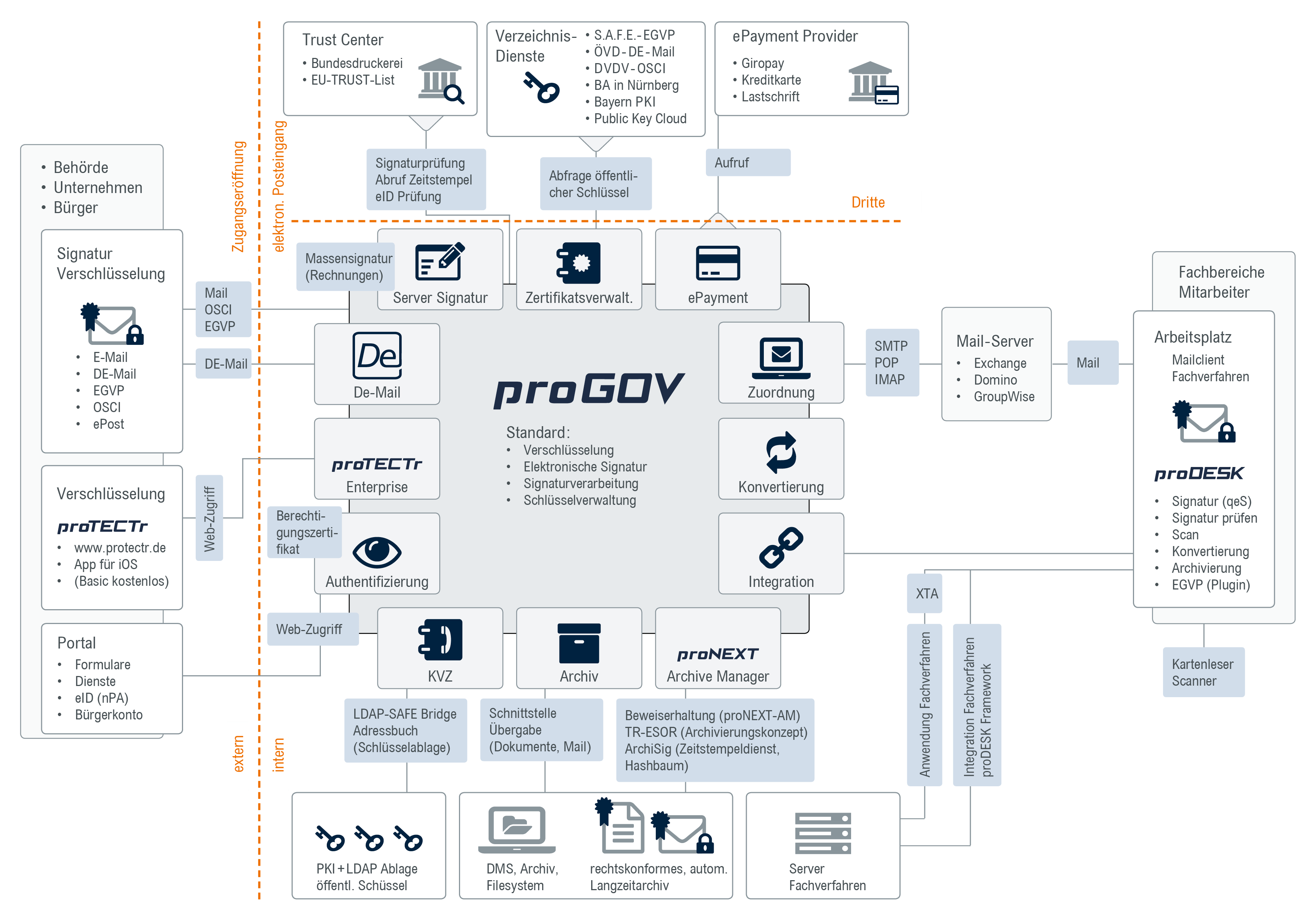 procilon virtuelle poststelle