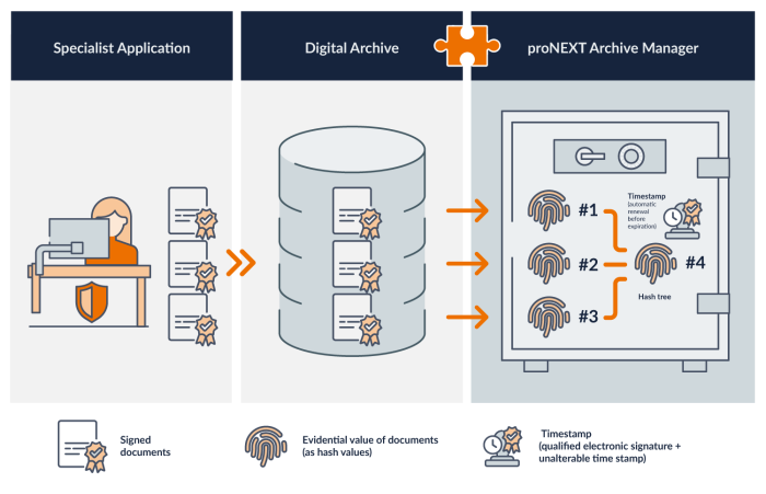 procilon archive manager en