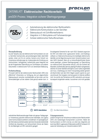 procilon Datenblatt proGOV Serversignatur